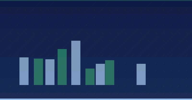 How To Calculate Customer Acquisition Cost Accurately — overview