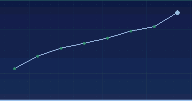 A Practical Lead Generation Strategy Guide for Growth — overview