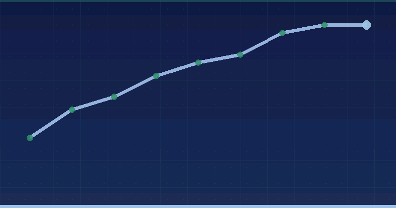 How To Set Up A Marketing Analytics Dashboard: A Practical Guide — in practice