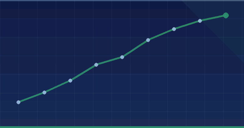 Marketing Resource Planning For Agencies: A Practical Guide — overview