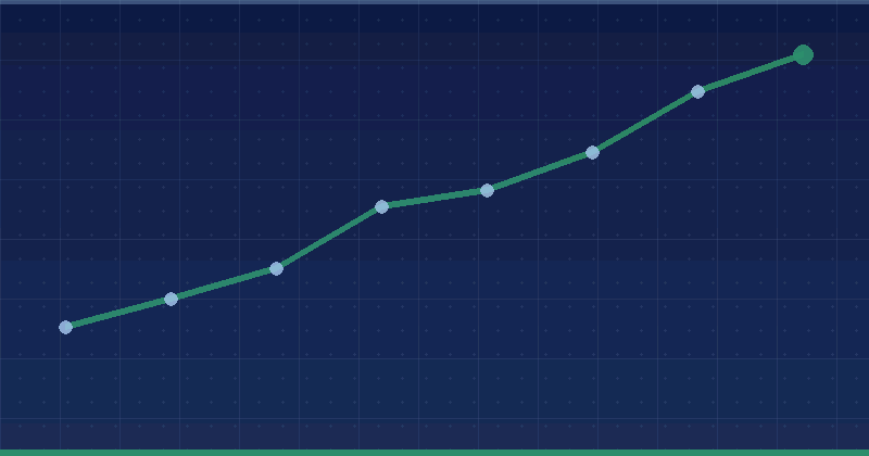 Choosing The Right Marketing Attribution Software For Growth — overview