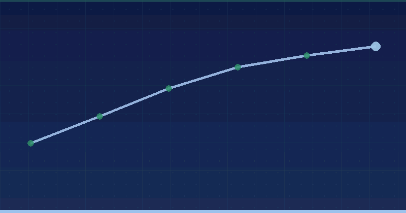 How To Forecast A Marketing Budget For Growth — overview