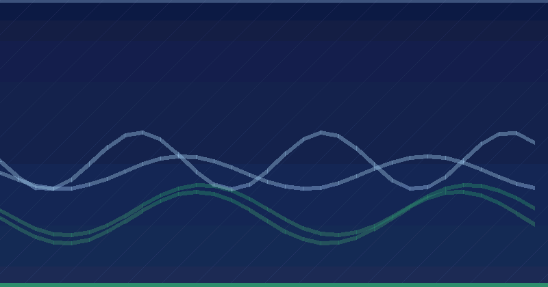 How To Forecast A Marketing Budget For Growth — in practice