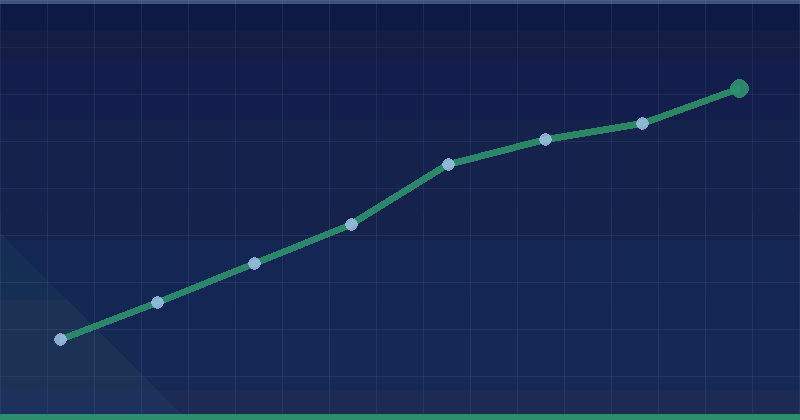 A Marketing Channel Prioritization Framework for Growth — overview