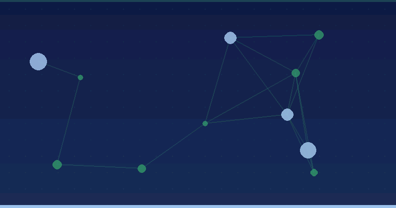 A Marketing Channel Prioritization Framework for Growth — in practice