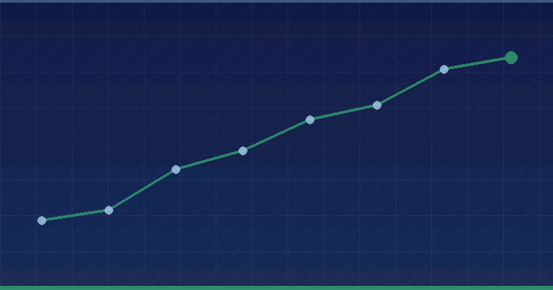 How to Implement Consent Mode V2: Step-by-Step Guide — overview