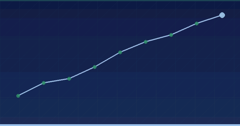 What Is Zero Party Data and Why It Matters for Growth — overview