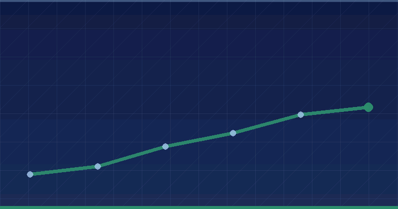 How to Use Predictive Lead Scoring with AI to Increase Sales — in practice