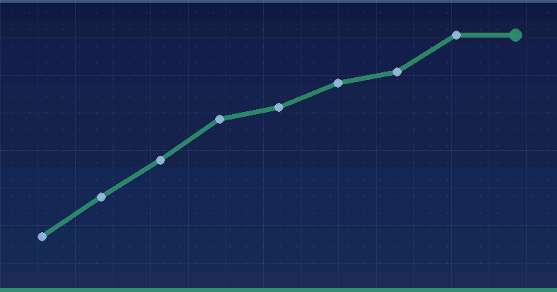 How to Set Up GA4 Conversion Tracking for Better Results — overview