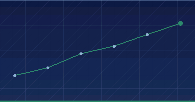 How To Achieve Personalization At Scale: A Strategic Guide — in practice