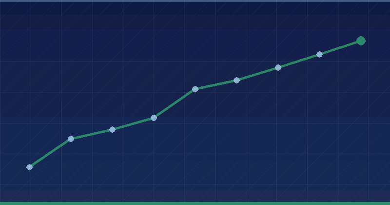 The Third Party Cookie Deprecation Timeline: 2024 and Beyond — overview