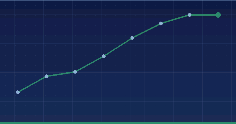 How To Track Cross Device Conversions Accurately — overview