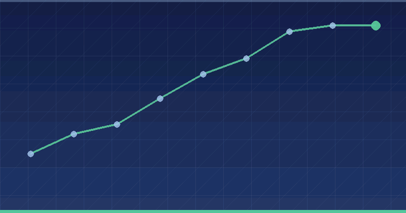 Yahoo Ads Targeting: Reaching the Audience That Converts — overview