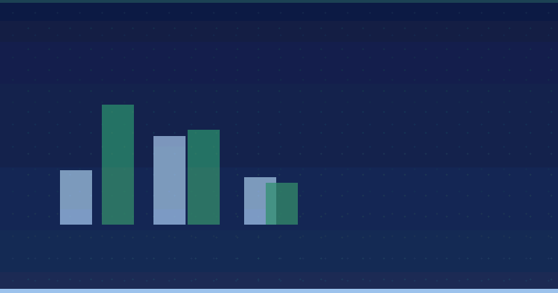 Reddit Ads Reporting: Dashboards That Answer the Right Question — in practice