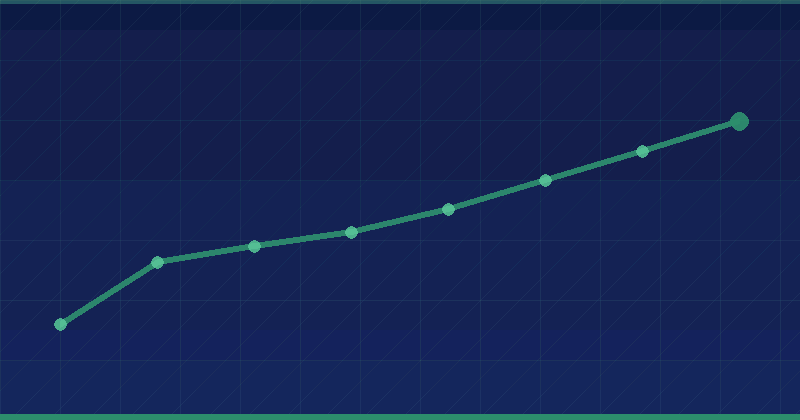 SEO Cost in 2026: Budgets, Benchmarks and What Drives Spend — in practice