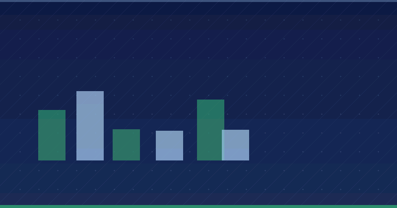 Strategic Planning Checklist: The Setup for Every New Account — in practice