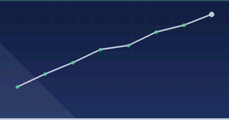 Web Design and Development Metrics That Prove a Site Works — overview