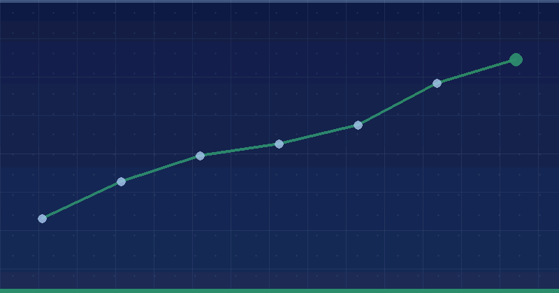 X Ads vs Organic Growth: Where Each One Earns Its Place — in practice