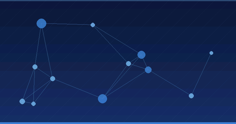 AI Advertising Optimization Checklist for Every New Account — in practice