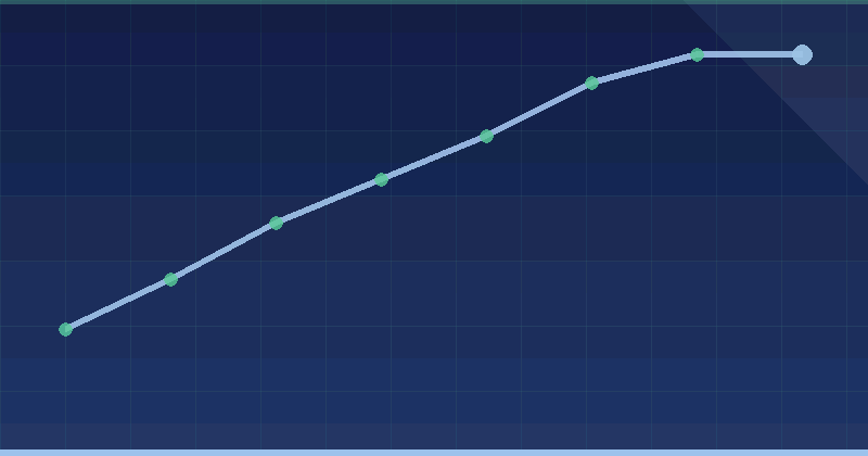 Taboola Ads Best Practices: What Actually Moves the Numbers — overview