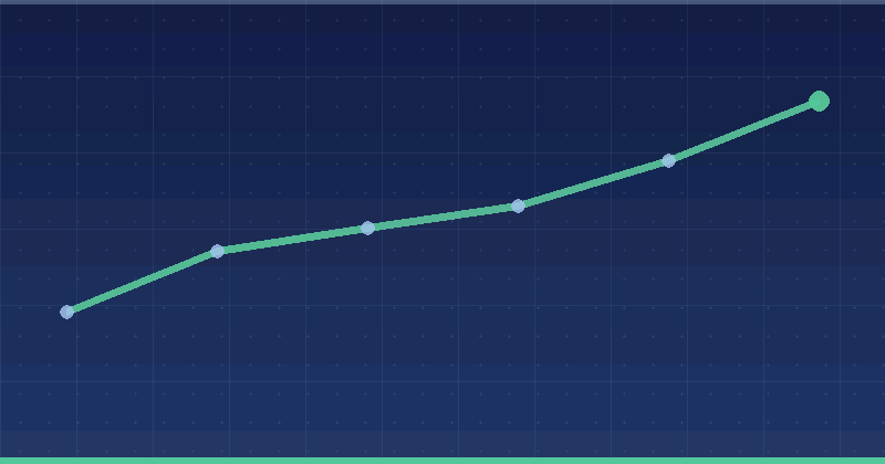 Taboola Ads Best Practices: What Actually Moves the Numbers — in practice