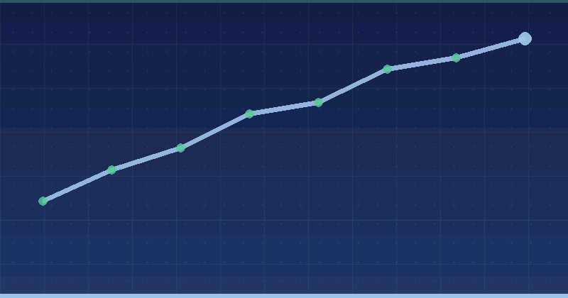Tencent Ads Metrics That Matter: Measuring Results You Can Defend — in practice