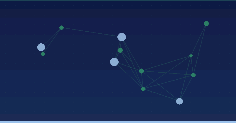 Facebook Ads Targeting: Reaching the Audience That Converts — in practice