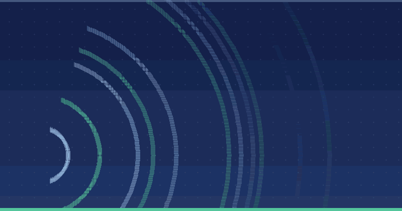 Unity Ads and Organic Growth: Where Each One Earns Its Place — overview
