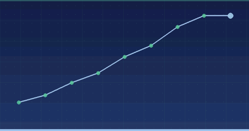 Unity Ads and Organic Growth: Where Each One Earns Its Place — in practice