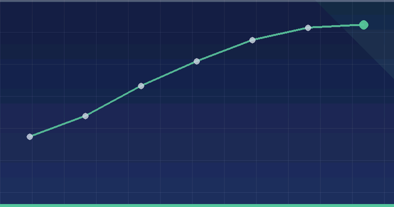 Web Design and Development for Small Business on a Lean Budget — in practice