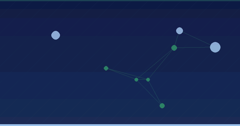 AI Governance for Marketing Teams: Costs, ROI and How to Budget — in practice