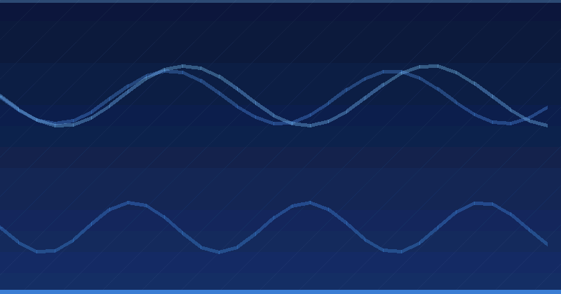 Measuring AI Personalization Engines: KPIs and Dashboards — overview