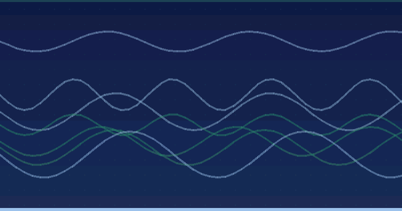 Measuring Generative Engine Optimization: KPIs and Dashboards — in practice