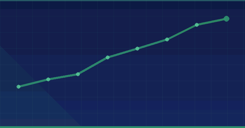 AI Content Detection Costs and ROI: How to Budget and Measure It — overview