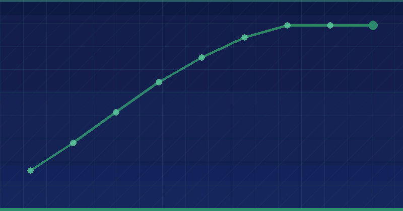 AI Content Detection Costs and ROI: How to Budget and Measure It — in practice
