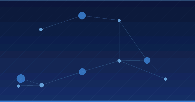 Measuring Retrieval-Augmented Generation (RAG): KPIs and Dashboards — overview