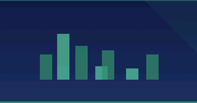 Measuring Amazon Ads AI Tools: KPIs and Dashboards That Prove Value — in practice
