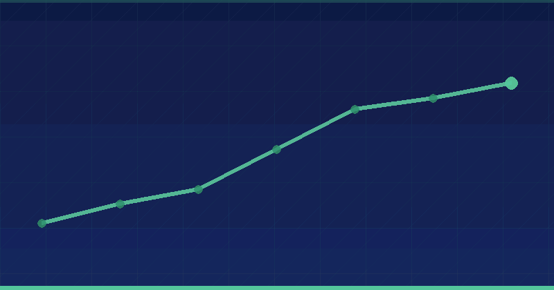 AI Overviews and the Zero-Click Era: Rebuilding SEO Strategy When 60% of Clicks Disappear — overview