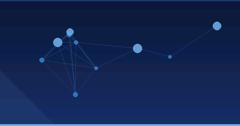 Google AI Max for Marketers: What It Does and Where It Fits in 2026 — overview