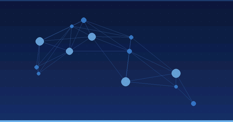 Measuring Google AI Max: KPIs and Dashboards That Prove Value — in practice