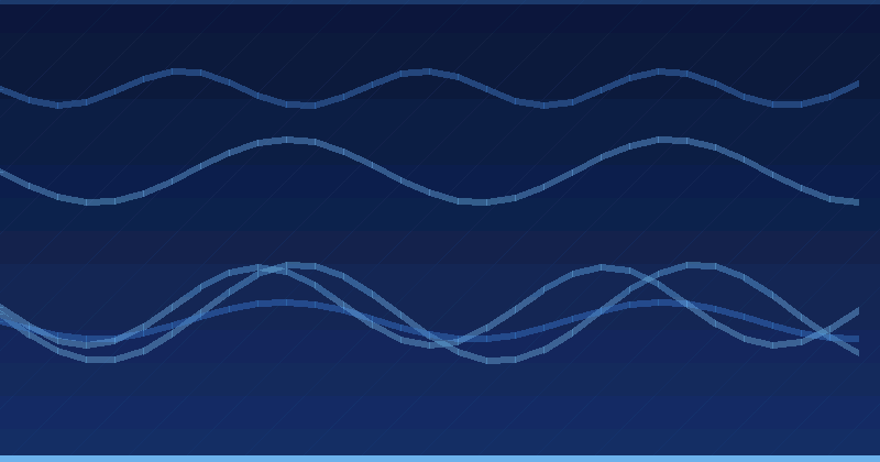 How Alien Road Uses Conversational AI for Customer Service — in practice