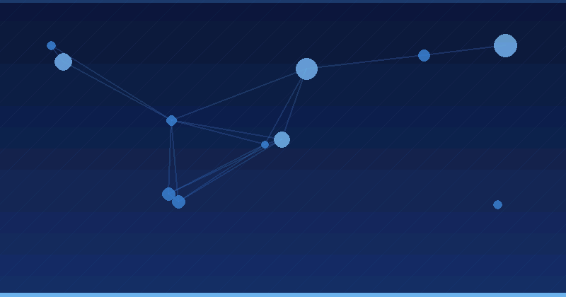 Meta Advantage+ for B2B Marketing Teams: A Working Playbook — overview