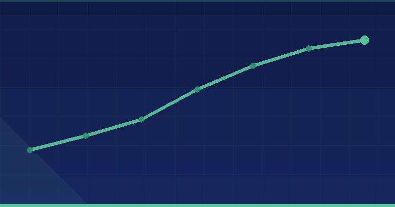 Measuring AI Content Detection: KPIs and Dashboards That Prove Value — overview