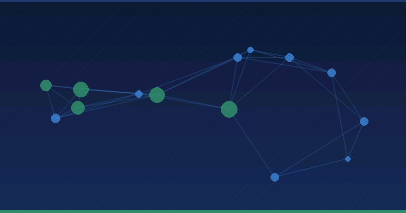 AI Lead Scoring Costs and ROI: How to Budget and Measure It — in practice