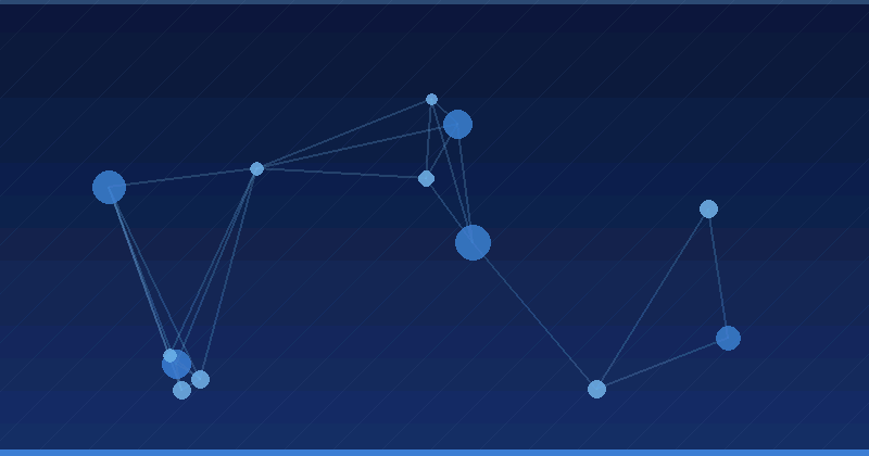AI Translation and Localization for E-commerce Brands: Use Cases — overview