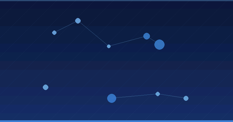 Measuring Mistral AI: KPIs and Dashboards That Prove Business Value — in practice