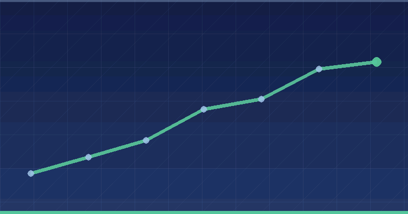 Google AI Max, Performance Max and Agentic Advertising: The 2026 Playbook for Keeping Control While Automating — overview