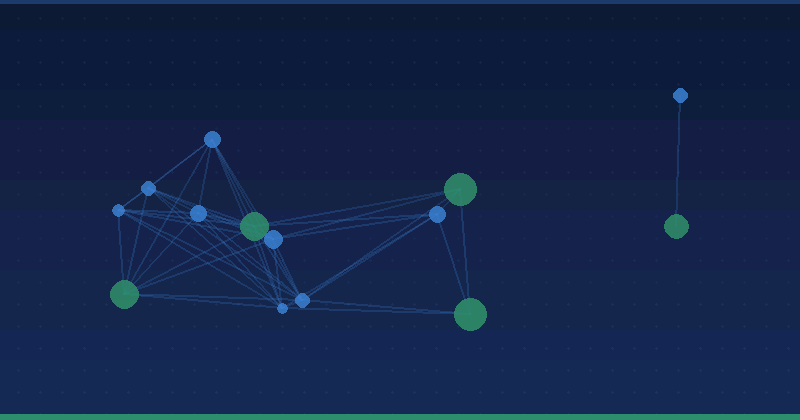 Measuring AI Lead Scoring: KPIs and Dashboards That Prove Value — in practice