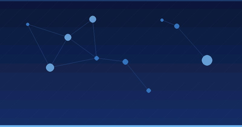 Fine-Tuning and LoRA Costs and ROI: How to Budget and Measure Them — overview