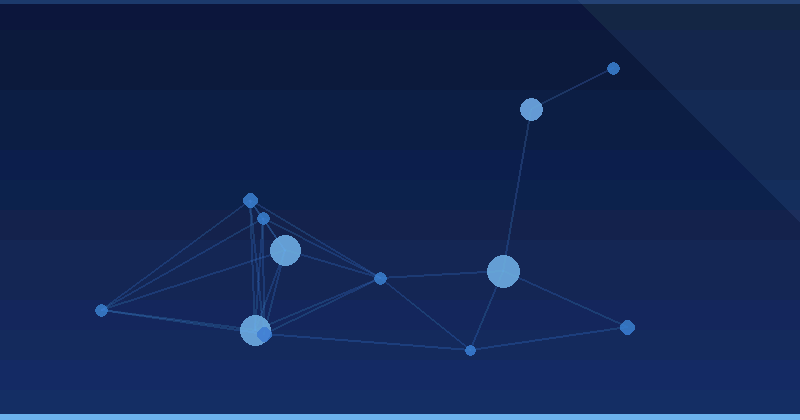 AI-Assisted Marketing Mix Modelling Costs and ROI: Budget and Measure — overview